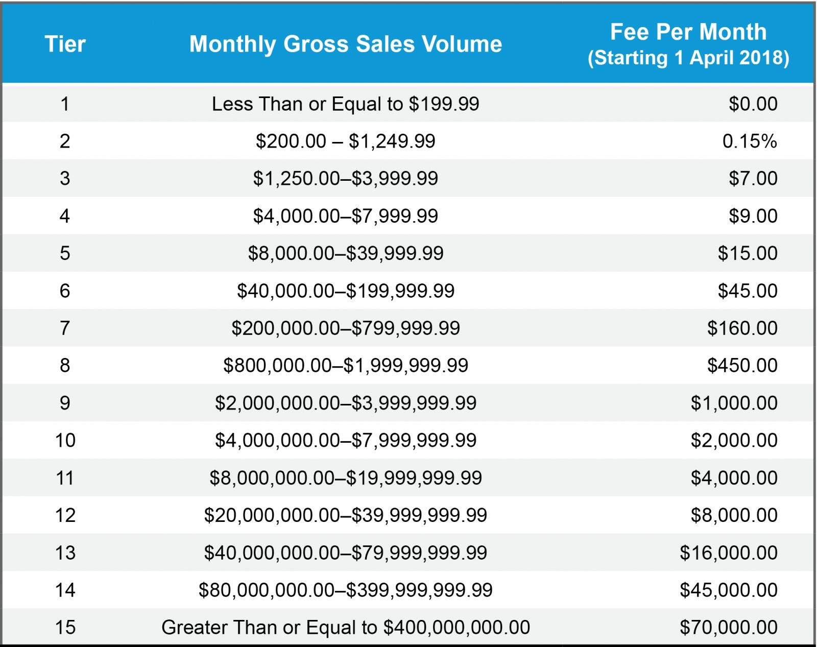 Visa Fixed Acquirer Network Fee - Clearent By Xplor