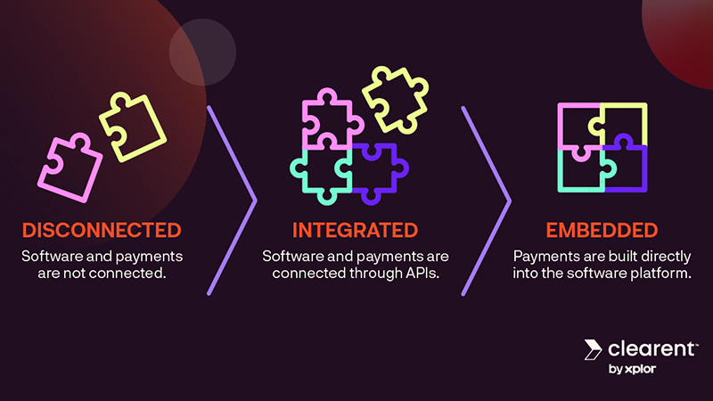 Embedded Payments Visual