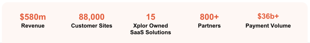 Clearent by Xplor in numbers: 580M Revenue, 88,000 Customer Sites, 15 Xplor Owned SaaS Solutions, 800+ Partners, and $36b in payments volume.